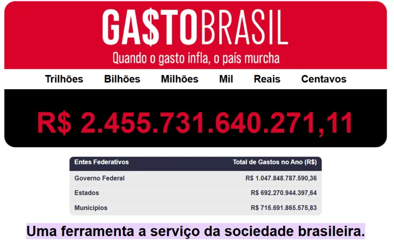 Ferramenta mostra em tempo real gastos de governos federal, estaduais e municipais