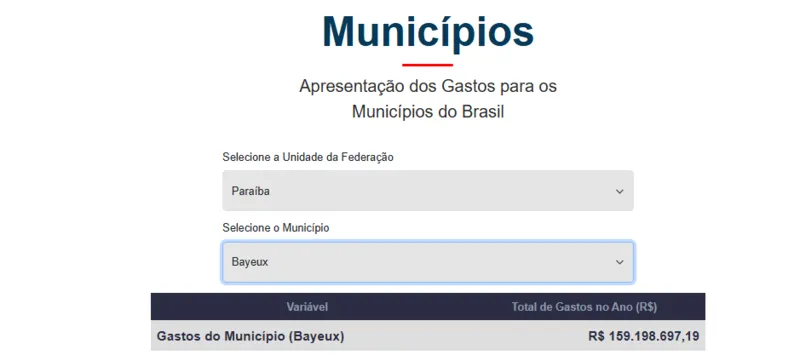 Ferramenta mostra em tempo real gastos em Bayeux