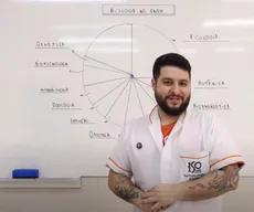 Videoaula de biologia mostra o que mais cai no Enem e como estudar cada assunto