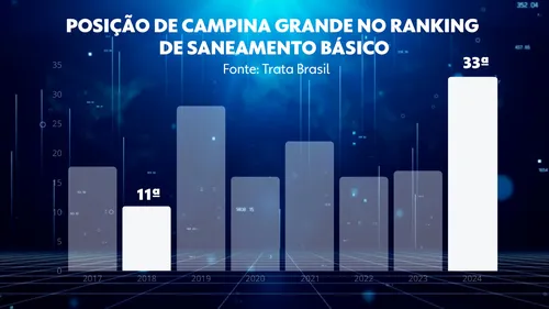 
				
					160 anos: chegada das águas do Rio São Francisco vira a página na história de Campina Grande
				
				