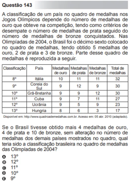 
				
					5 questões sobre Olímpiadas que já caíram no Enem: confira e teste conhecimentos
				
				