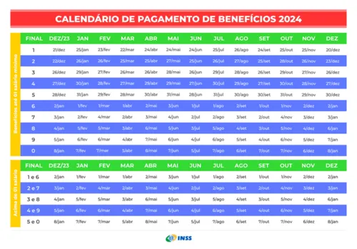 
				
					Calendário do BPC LOAS 2024: veja datas de pagamento de novembro
				
				