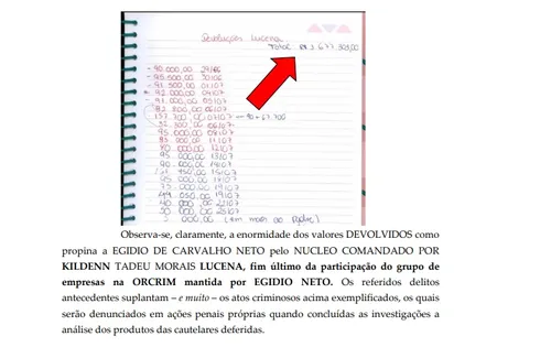 
				
					Caso Padre Zé: Gaeco denuncia Egídio e empresários por lavagem de dinheiro em 'devoluções'
				
				