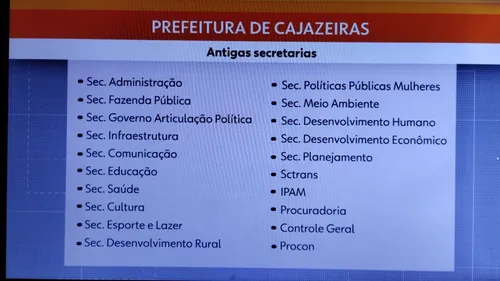 
				
					Com 63 mil habitantes, Cajazeiras pode superar capitais em número de secretarias. Um exagero!
				
				