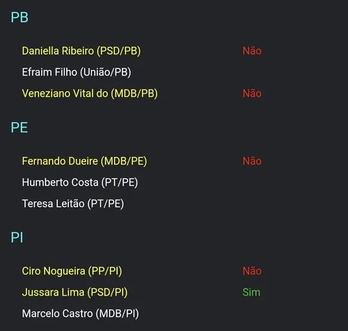 
				
					Congresso derruba veto de Lula e volta a proibir saidinha de presos; veja votos dos paraibanos
				
				