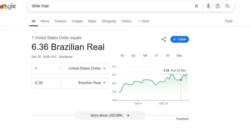 
				
					Dólar a R$ 6,36? Erro no Google exibe cotação incorreta durante feriado com mercado fechado
				
				