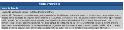 
				
					Hulk tem novo atrito com a arbitragem e recebe o 50° cartão pelo Atlético-MG
				
				