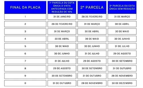 
				
					IPVA 2025 na Paraíba: veja datas de pagamento
				
				