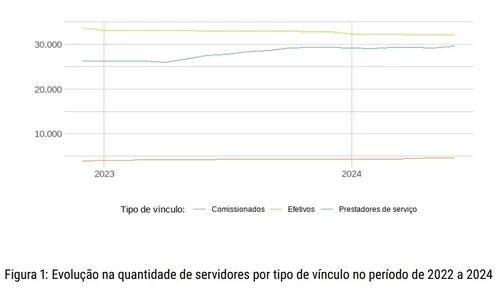 
				
					Lei que amplia possibilidade de contratação de prestadores na Paraíba é alvo de ação no TJPB
				
				