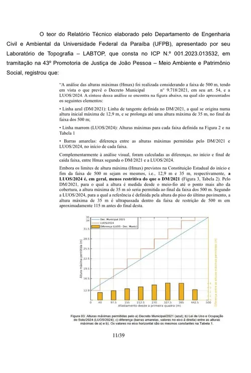 
				
					MP aponta inconstitucionalidade em lei de João Pessoa que estabelece limites em prédios da orla
				
				