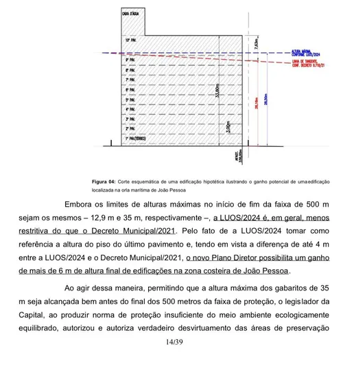 
				
					MP aponta inconstitucionalidade em lei de João Pessoa que estabelece limites em prédios da orla
				
				