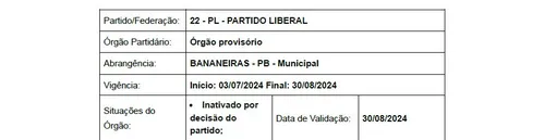 
				
					PL inativa diretórios em 3 cidades em que se coligou com a esquerda, na Paraíba
				
				