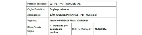 
				
					PL inativa diretórios em 3 cidades em que se coligou com a esquerda, na Paraíba
				
				