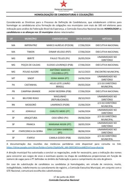 
				
					PT nacional decide apoiar Jhony, do PSB, e pode inviabilizar candidatura de Inácio Falcão
				
				