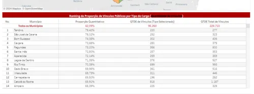 
				
					Pela resolução do TCE, 214 cidades terão que reduzir servidores sem concurso
				
				