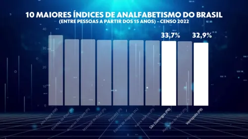 
				
					Projeto de alfabetização 'Sal da Terra' começou para que mães conseguissem ensinar os filhos
				
				