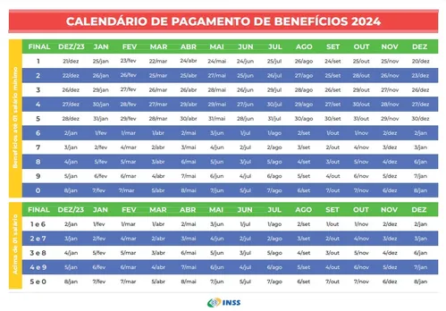 
				
					Quando é pago o décimo terceiro salário do INSS?
				
				