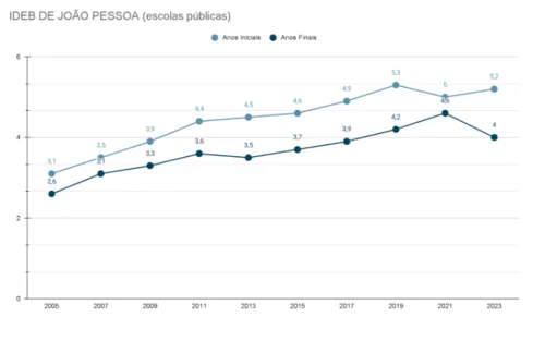 
				
					SabaTEENa: veja erros nas falas dos candidatos à prefeitura de João Pessoa
				
				