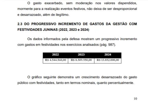 
				
					São João de Santa Rita: MPC aponta aumento de gastos e pede que TCE imponha limite
				
				