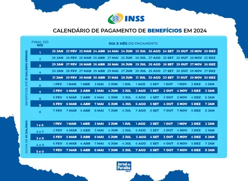 
				
					Pagamentos de novembro feitos pelo INSS começam nesta segunda (25); veja calendário
				
				