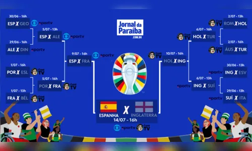 
				
					Eurocopa 2024: Espanha vence a Inglaterra e fatura o tetracampeonato
				
				