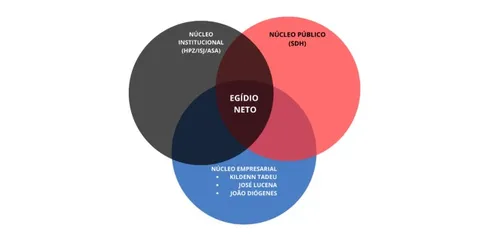 
				
					Desvios no Padre Zé: veja o que diz Gaeco sobre participação de 16 citados em nova denúncia
				
				