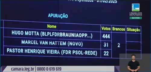 
				
					Paraibano Hugo Motta é eleito presidente da Câmara dos Deputados para o próximo biênio
				
				