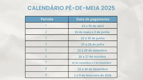 
				
					Pé-de-meia 2025: datas de pagamentos
				
				