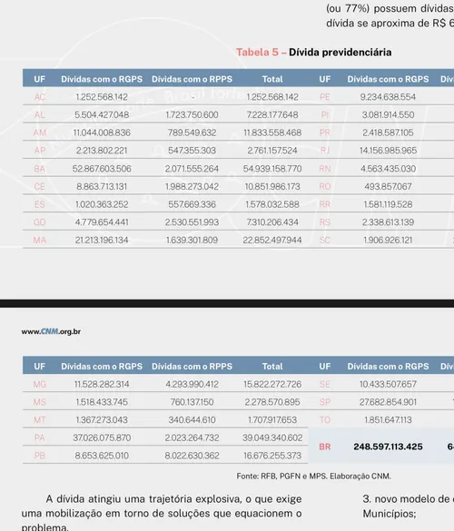 
				
					Com dívida superior a R$ 16 bilhões, prefeitos paraibanos participam de mobilização em Brasília
				
				