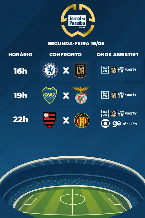 
				
					Copa do Mundo de Clubes da Fifa 2025: veja onde assistir aos jogos desta segunda-feira
				
				