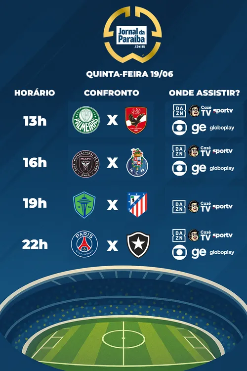  Copa do Mundo de Clubes da Fifa 2025: veja onde assistir aos jogos desta quinta-feira 