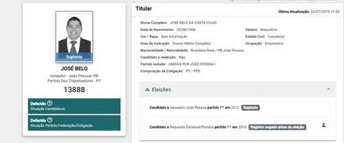 
				
					Homem que atacou Carlão Pelo Bem com faca foi candidato pelo PT duas vezes
				
				