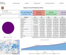 Com R$ 63 milhões gastos em 2025, prefeituras são alertadas sobre despesas com carnaval