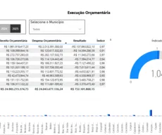 Contas públicas: 73 cidades da Paraíba fecharam 2025 no 'vermelho'; veja lista