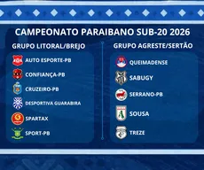 Mapa do Campeonato Paraibano Sub-20 2026: confira os clubes por região