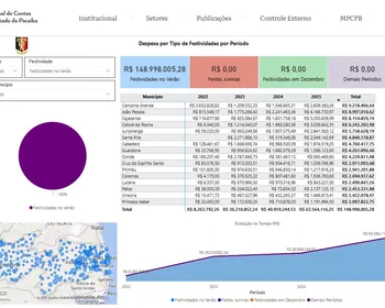 Com R$ 63 milhões gastos em 2025, prefeituras são alertadas sobre despesas com carnaval
