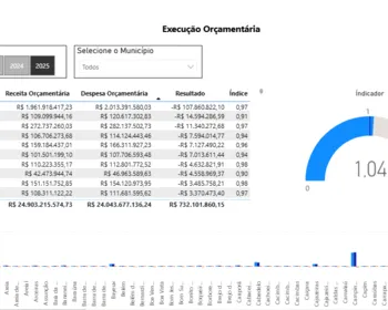 Contas públicas: 73 cidades da Paraíba fecharam 2025 no 'vermelho'; veja lista