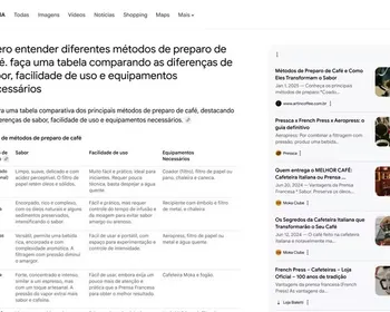 Modo IA: Google lança busca que responde perguntas com inteligência artificial