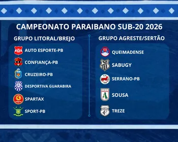 Mapa do Campeonato Paraibano Sub-20 2026: confira os clubes por região