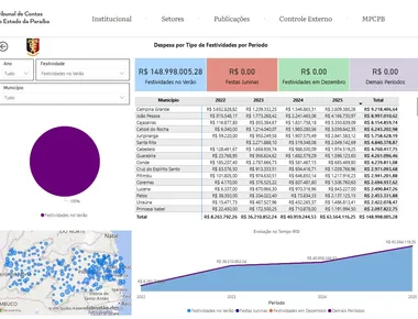 Com R$ 63 milhões gastos em 2025, prefeituras são alertadas sobre despesas com carnaval