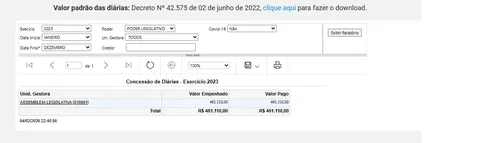 
				
					Assembleia da Paraíba aumenta em 70% gastos com diárias em dois anos
				
				