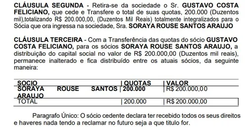 
				
					Feliciano transferiu controle de empresas para ex-assessora do pai antes de posse no Turismo
				
				