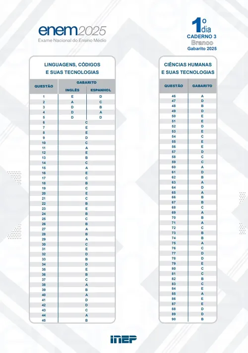 
				
					Gabarito oficial do Enem 2025 é divulgado; veja as respostas do 1º domingo
				
				