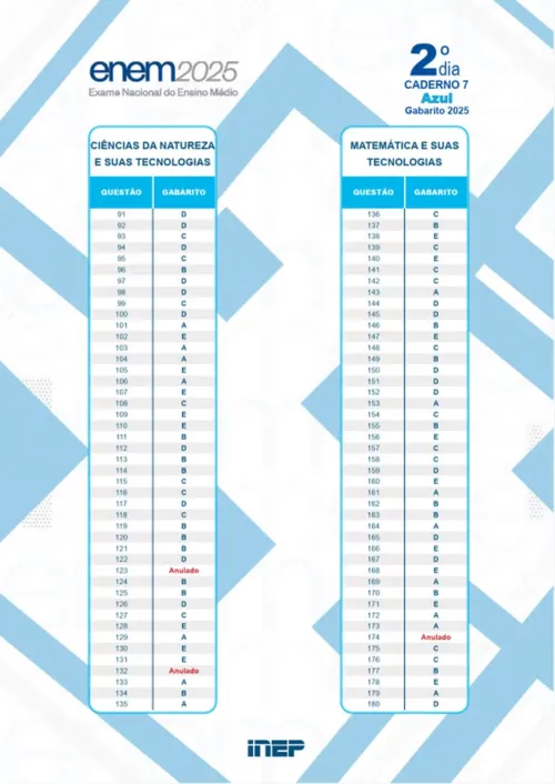 
				
					Gabarito oficial do Enem 2025 é divulgado; veja as respostas do 2º domingo
				
				