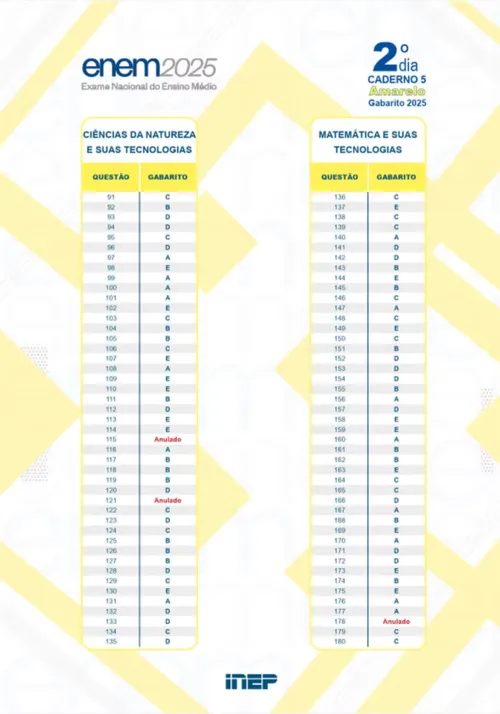 
				
					Gabarito oficial do Enem 2025 é divulgado; veja as respostas do 2º domingo
				
				