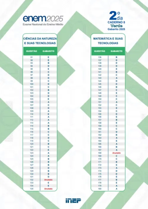 
				
					Gabarito oficial do Enem 2025 é divulgado; veja as respostas do 2º domingo
				
				