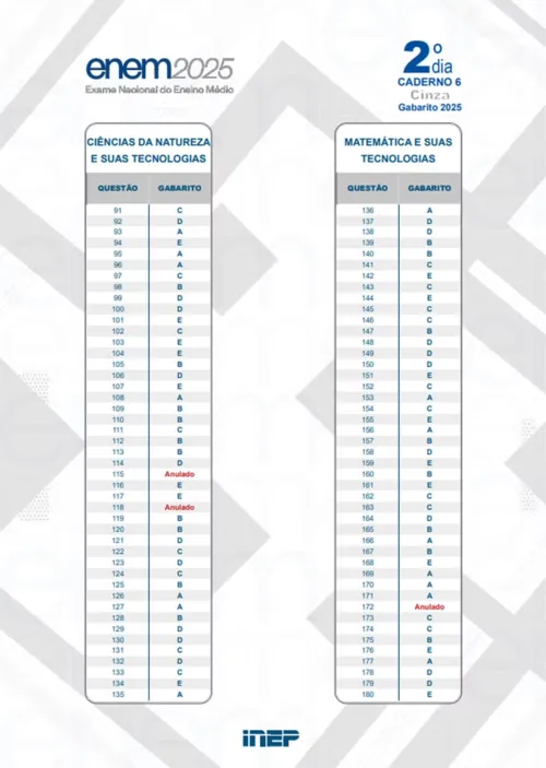 
				
					Gabarito oficial do Enem 2025 é divulgado; veja as respostas do 2º domingo
				
				