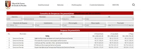 
				
					Gastos com Diárias: prefeituras fecham 2025 com R$ 29,2 milhões; JP e CG lideram despesas
				
				