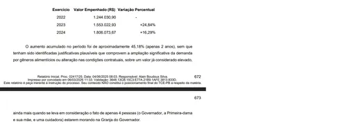 

					Gastos com alimentos na Granja Santana crescem 45% em 2 anos e TCE reprova contas da Casa Civil

				