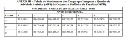 
				
					Governo publica MP que cria PCCR da Orquestra Sinfônica; veja tabelas e valores
				
				